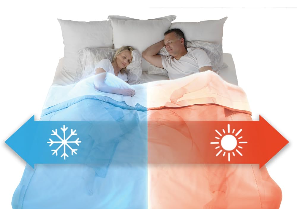 3 Climate Control for Beds, Cooling Fan + Heating Air (Dual Temperature Zone - King Size)