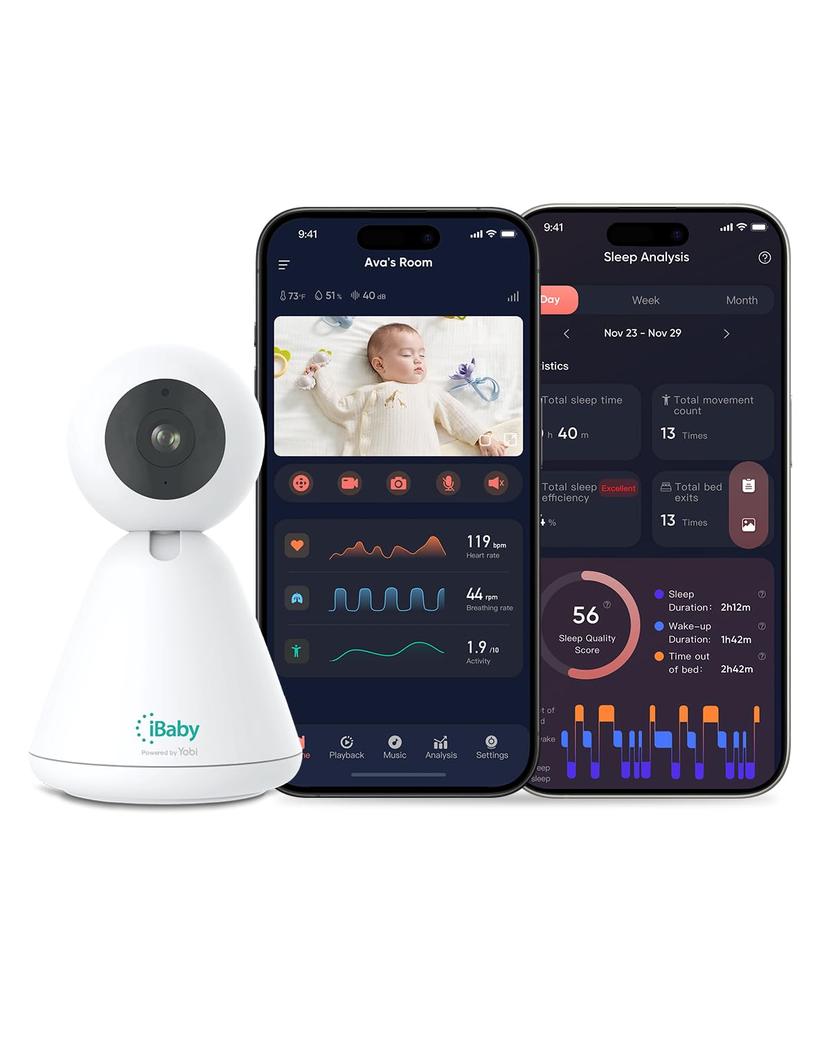 Smart Baby Monitor - Track Live Heart Rate & Breathing, Sleep Patterns