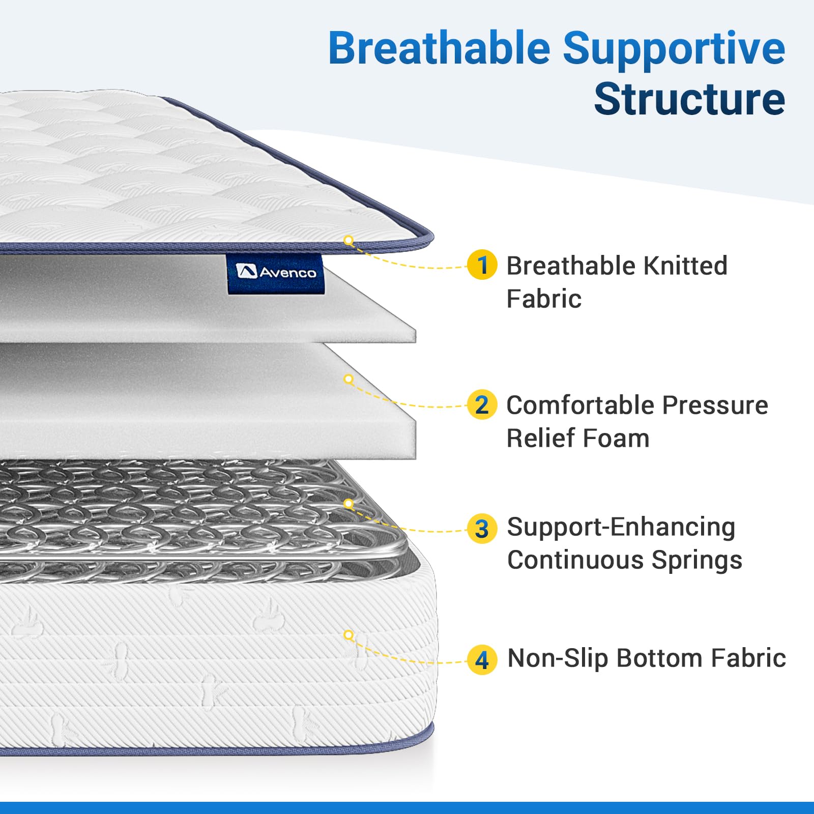 Avenco 8 Inch Twin Mattress, Hybrid Mattress with Innerspring and Memory Foam, Medium Soft, Breathable & Supportive, CertiPUR-US Certified, Twin Size Mattress in a Box for Kids & Guest Room
