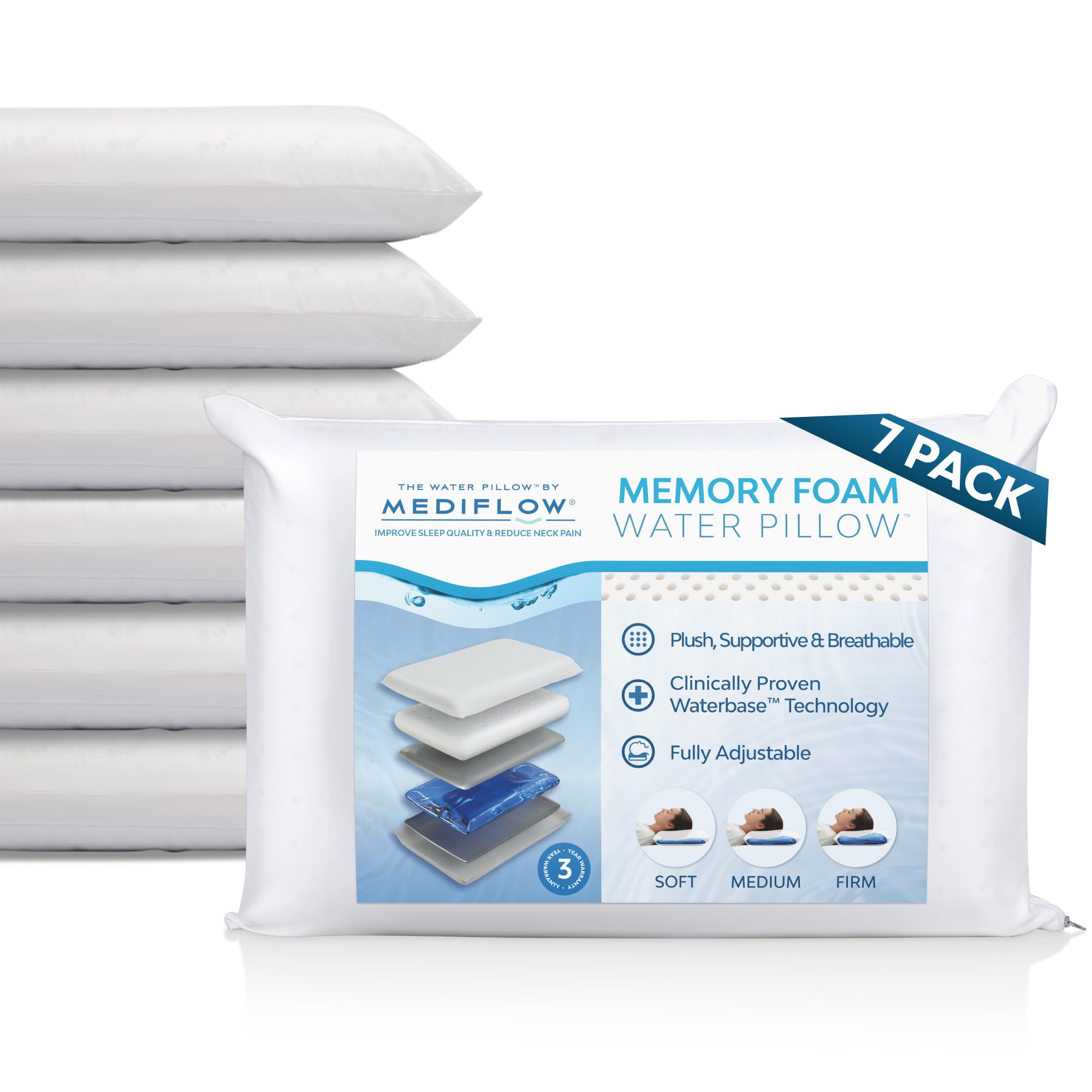 Pillow Memory Foam re-Invented with Waterbase Technology - Clinically Proven