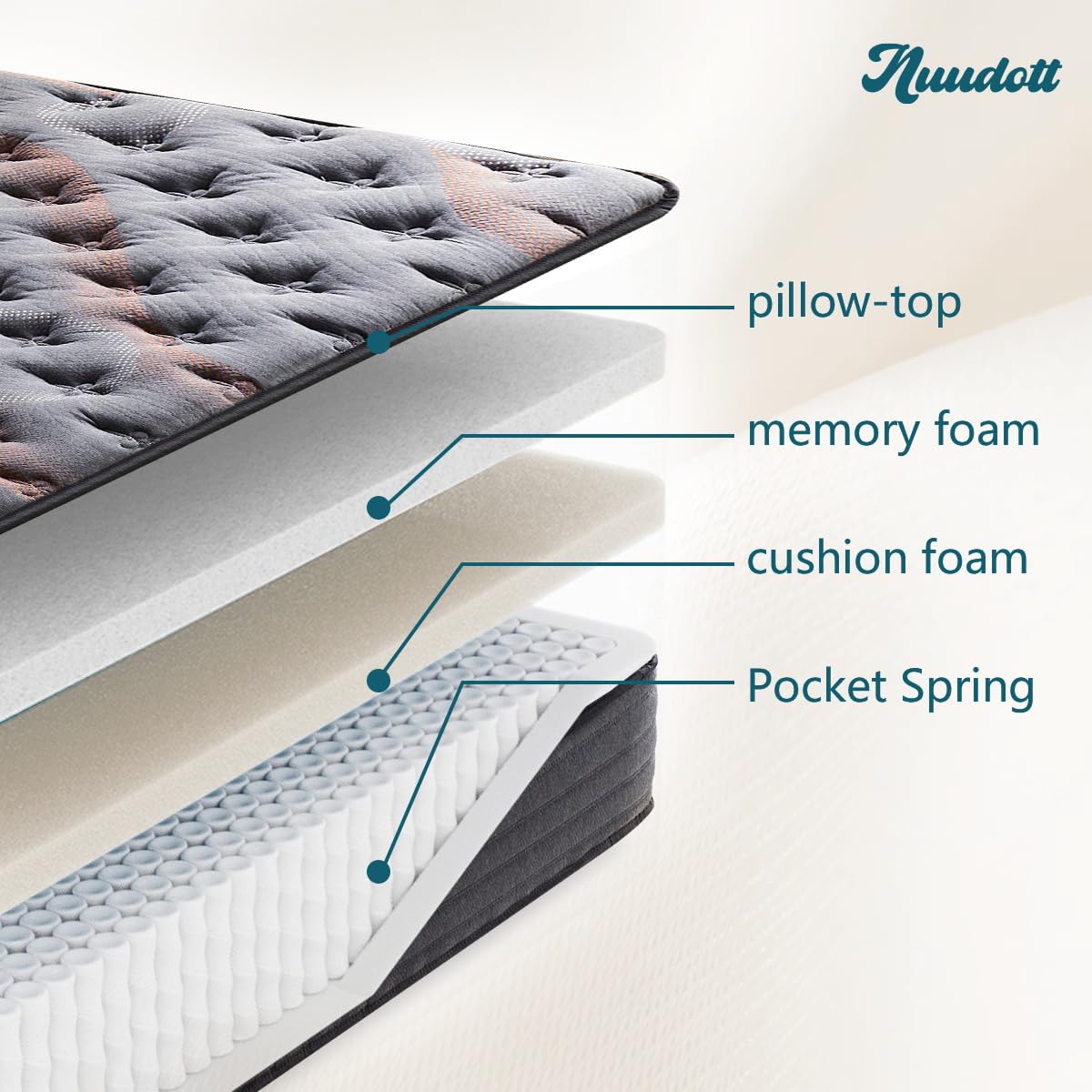 Nuudott 12 Inch Pillow Top Hybrid King Mattress, Medium Firm with Pocket Springs and Memory Foam, Pressure Relief Mattress in a Bag for Bedroom, Guest Room, and Master Suite