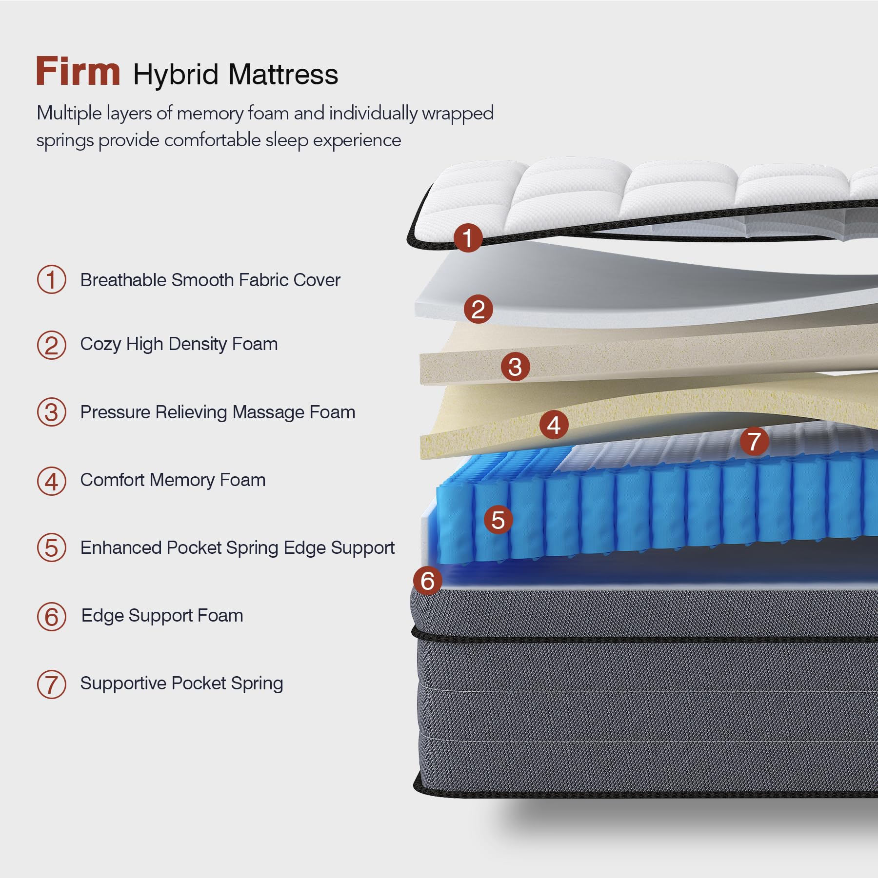 Ayeawo Firm Queen Mattress, 14 Inch Hybrid Mattress Queen Size in a Box with Cooling Gel Memory Foam and Individual Pocket Springs|Motion Isolation&Pressure Relief
